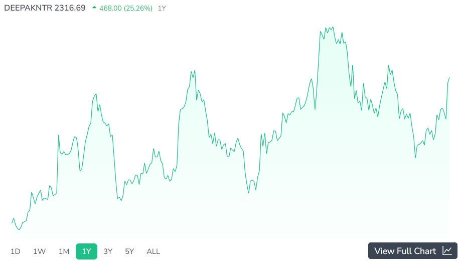 Deepak Nitrite Ltd